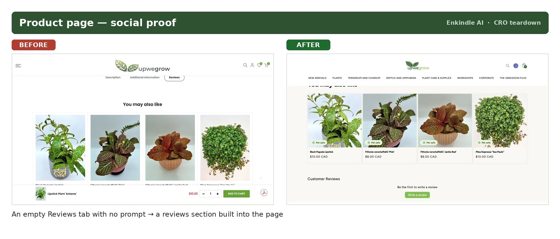 Product page social proof before and after: an empty Reviews tab tucked behind a tab strip on the left, a reviews section built into the page body with a 'Write a review' prompt on the right.