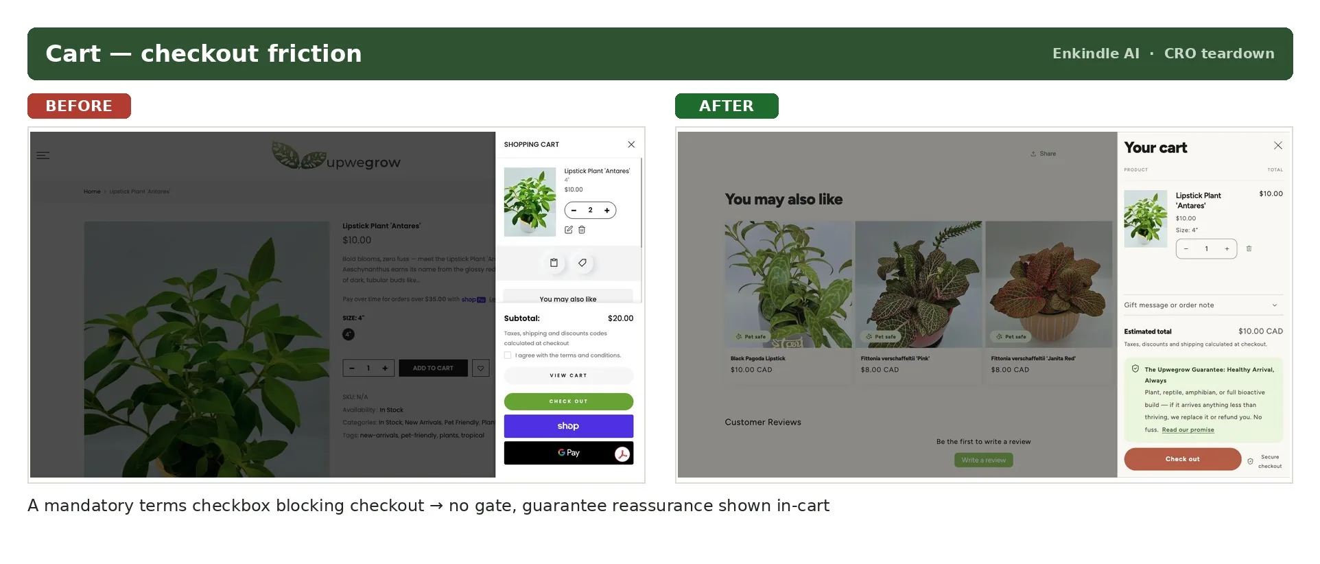 Cart before and after: a mandatory 'I agree with the terms and conditions' checkbox gating the checkout button on the left, a clean cart with no gate and the arrival guarantee shown in-cart on the right.